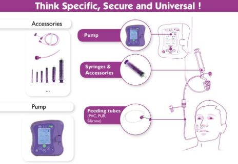 Nutrifit®, an ENFit™ connection - Safe Enteral